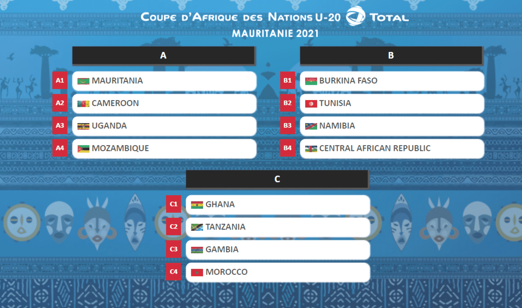 CANU20 2021 : Le Cameroun aura en face le pays organisateur en ouverture.